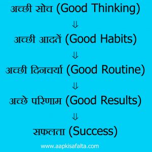 good thinking habits routine results success